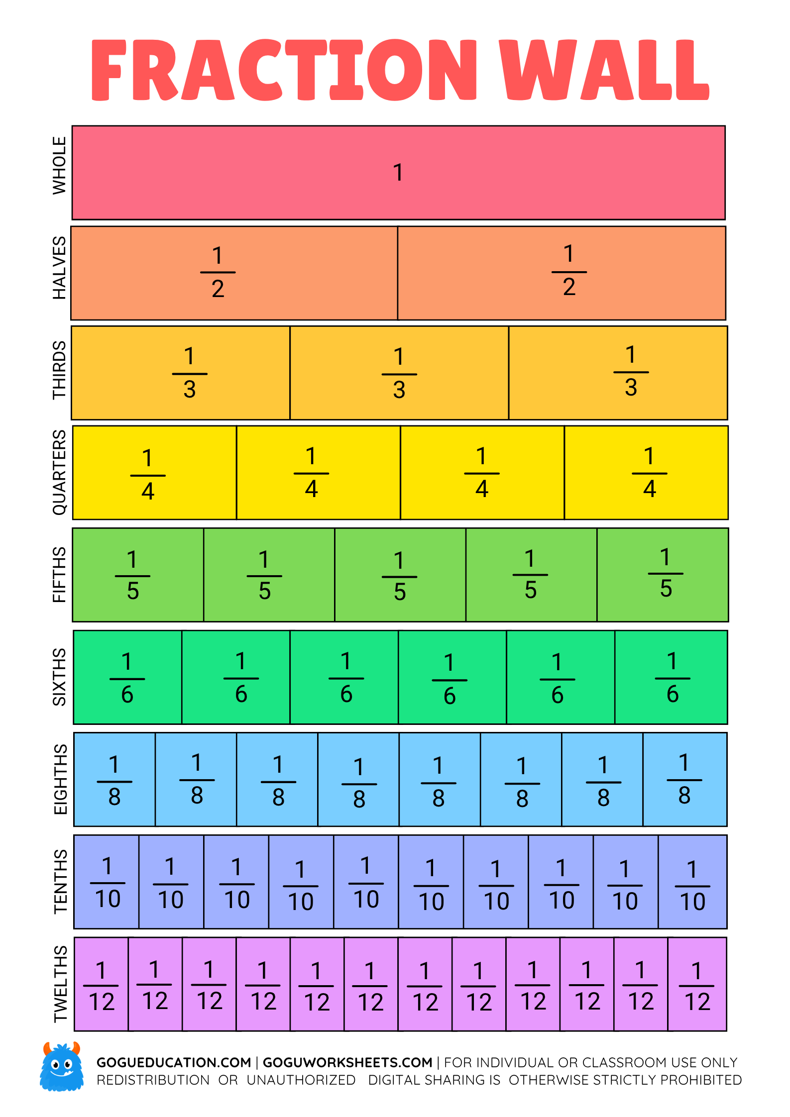 Fraction Wall Printables for Elementary Math | Fractions 1–12