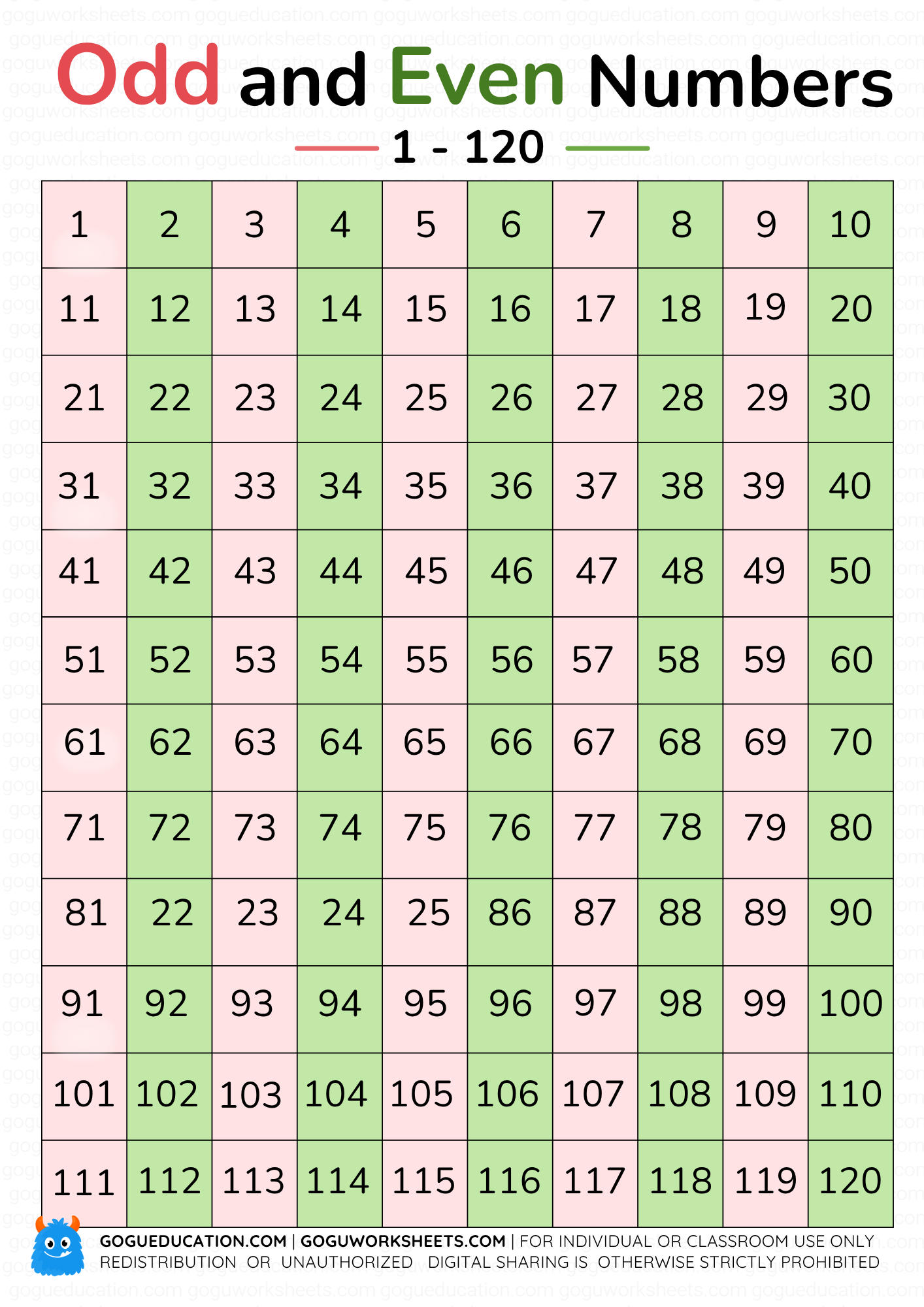 Odd and Even Numbers for Kids | Easy Interactive Math Chart