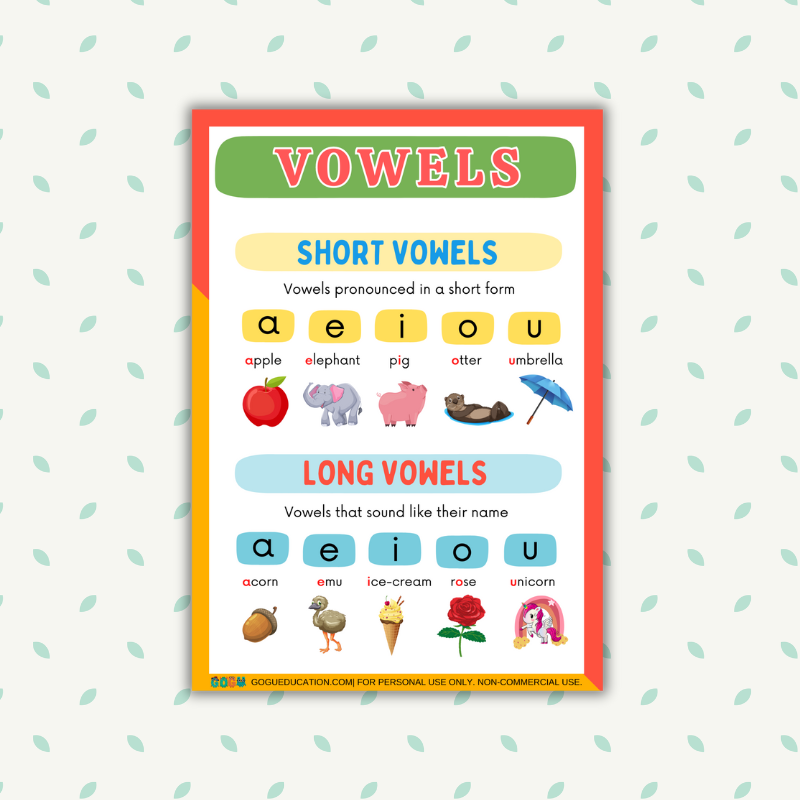 English Short and Long Vowels Educational Poster