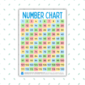 Multi-Color 120 Number Chart for Classroom Decor