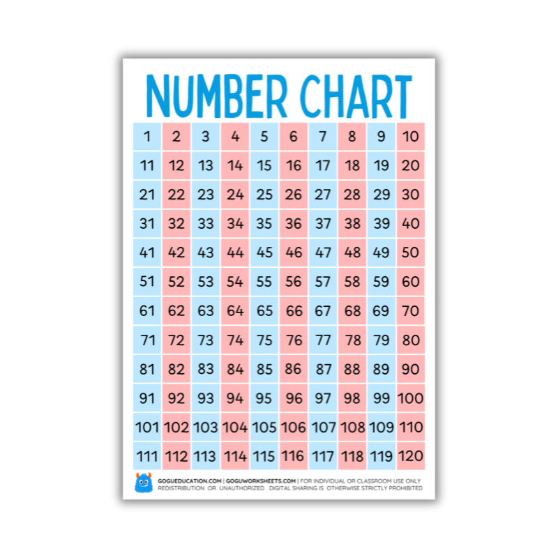 Printable 1-120 number chart for first grade math