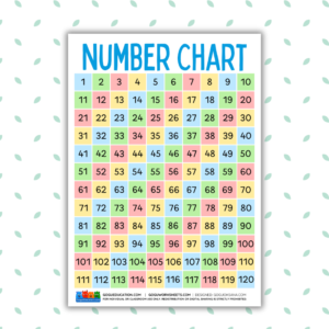 Number Chart 1-120 Poster Gogu Education