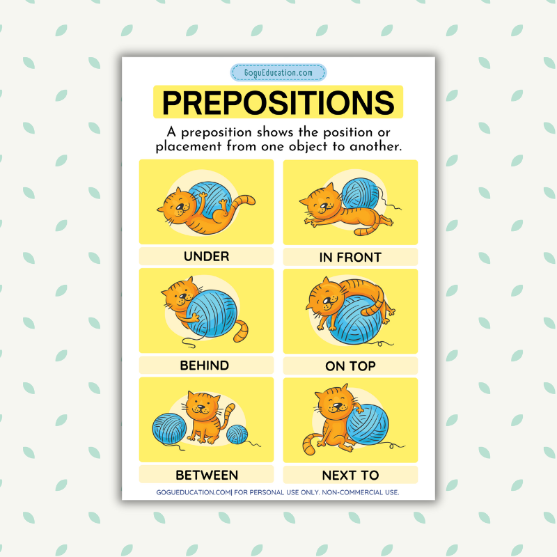 Preposition English Poster Gogu Education