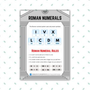 Educational Roman Numerals chart for kids featuring symbols I, V, X, L, C, D, M and basic conversion rules.
