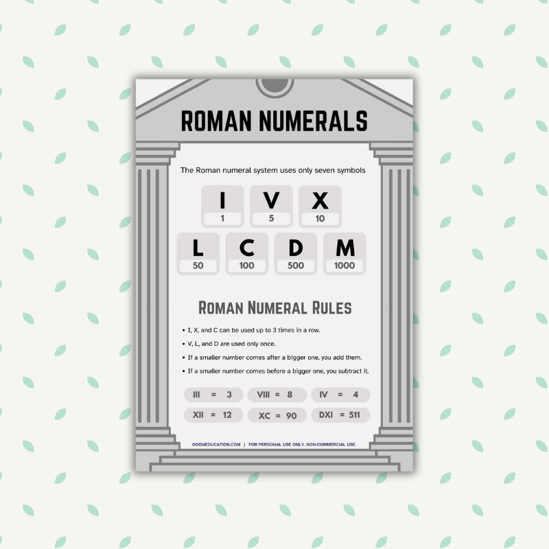 Roman Numerals Poster – Educational Chart & Rules for Kids